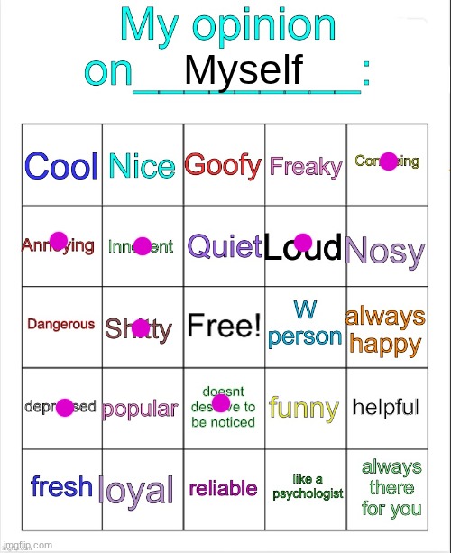 Honesty | Myself | image tagged in my opinion on ___ bingo by owu | made w/ Imgflip meme maker
