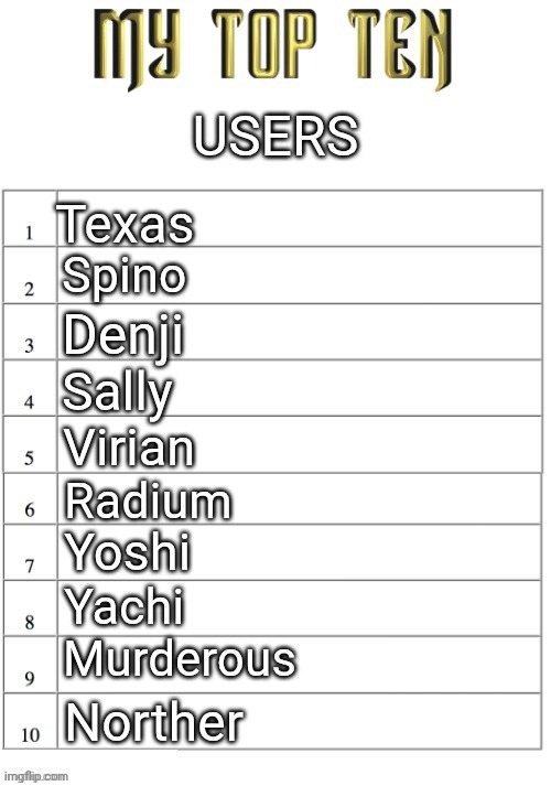 Do this | USERS; Texas; Spino; Denji; Sally; Virian; Radium; Yoshi; Yachi; Murderous; Norther | image tagged in top ten list better | made w/ Imgflip meme maker