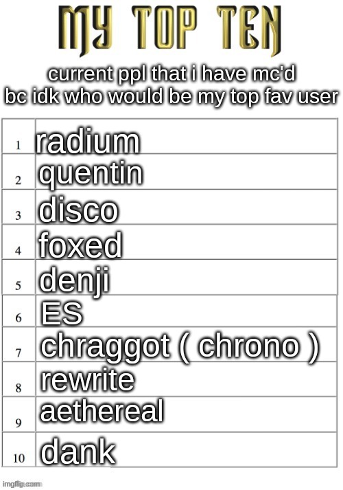 everyone is my fav sybau | current ppl that i have mc'd bc idk who would be my top fav user; radium; quentin; disco; foxed; denji; ES; chraggot ( chrono ); rewrite; aethereal; dank | image tagged in top ten list better | made w/ Imgflip meme maker