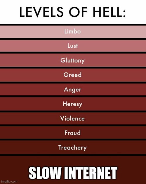 Levels of hell | SLOW INTERNET | image tagged in levels of hell,internet,wifi | made w/ Imgflip meme maker