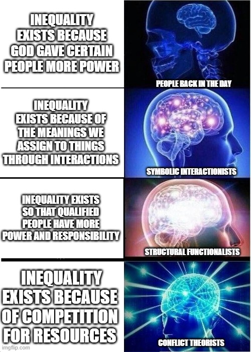 Big Brain sociology | INEQUALITY EXISTS BECAUSE GOD GAVE CERTAIN PEOPLE MORE POWER; PEOPLE BACK IN THE DAY; INEQUALITY EXISTS BECAUSE OF THE MEANINGS WE ASSIGN TO THINGS THROUGH INTERACTIONS; SYMBOLIC INTERACTIONISTS; INEQUALITY EXISTS SO THAT QUALIFIED PEOPLE HAVE MORE POWER AND RESPONSIBILITY; STRUCTURAL FUNCTIONALISTS; INEQUALITY EXISTS BECAUSE OF COMPETITION FOR RESOURCES; CONFLICT THEORISTS | image tagged in memes,expanding brain | made w/ Imgflip meme maker