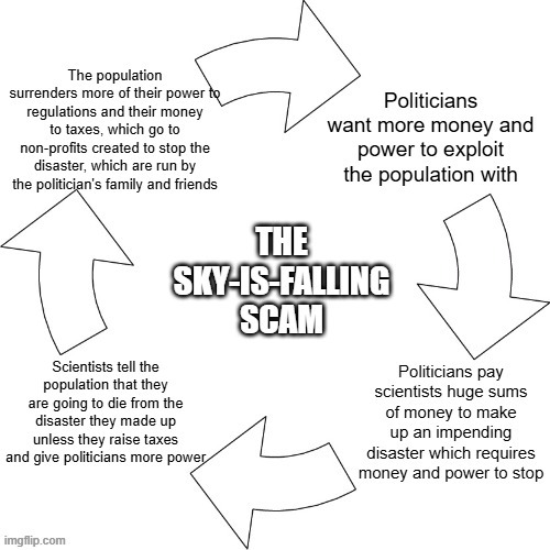 Grifting at it's finest | image tagged in climate change,propaganda,grift,msm lies,liberal hypocrisy,leftists | made w/ Imgflip meme maker