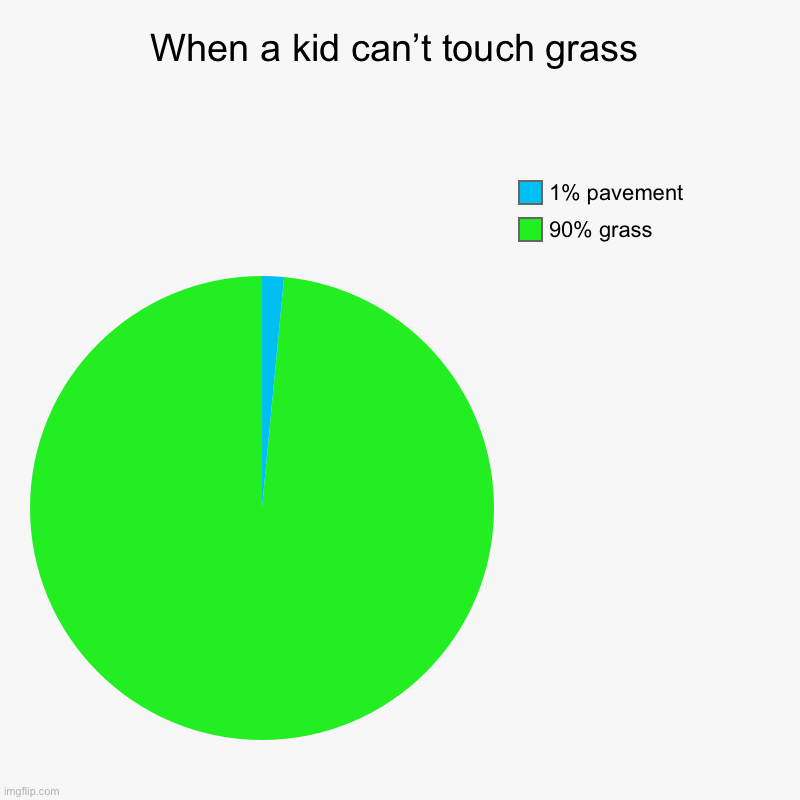 When a kid can’t touch grass | 90% grass, 1% pavement | image tagged in charts,pie charts | made w/ Imgflip chart maker