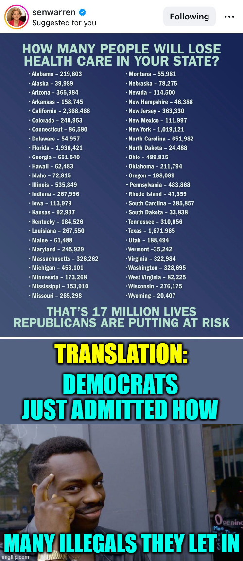 Americans see right through the democrat lies | TRANSLATION:; DEMOCRATS JUST ADMITTED HOW; MANY ILLEGALS THEY LET IN | image tagged in memes,roll safe think about it,over 17 million illegals allowed in | made w/ Imgflip meme maker