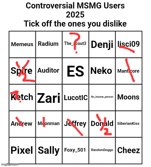 ? means I don't know who they are | image tagged in controversial msmg users 2025 | made w/ Imgflip meme maker