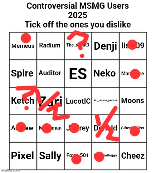 Controversial MSMG Users 2025 | image tagged in controversial msmg users 2025 | made w/ Imgflip meme maker