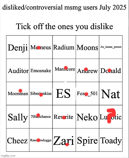 image tagged in disliked/controversial msmg users july 2025 | made w/ Imgflip meme maker