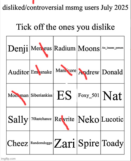 The Hell toady do? | image tagged in disliked/controversial msmg users july 2025 | made w/ Imgflip meme maker