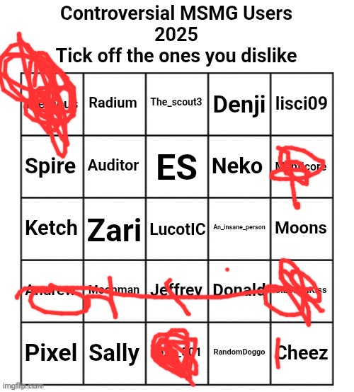 Controversial MSMG Users 2025 | image tagged in controversial msmg users 2025 | made w/ Imgflip meme maker
