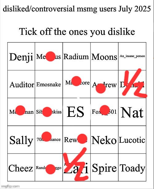 oh hey another one | image tagged in disliked/controversial msmg users july 2025 | made w/ Imgflip meme maker