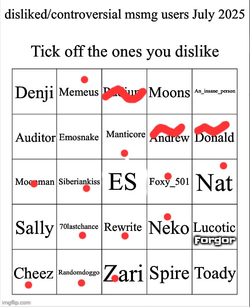 Forgor | image tagged in disliked/controversial msmg users july 2025 | made w/ Imgflip meme maker