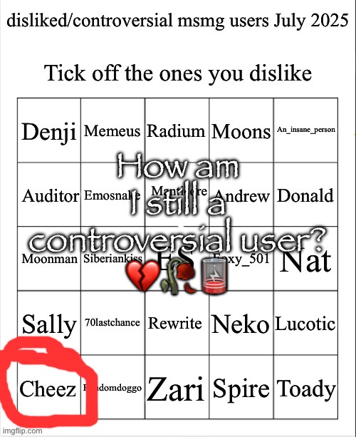 Who tf is making these lists | How am I still a controversial user?
💔🥀🪫 | image tagged in disliked/controversial msmg users july 2025 | made w/ Imgflip meme maker