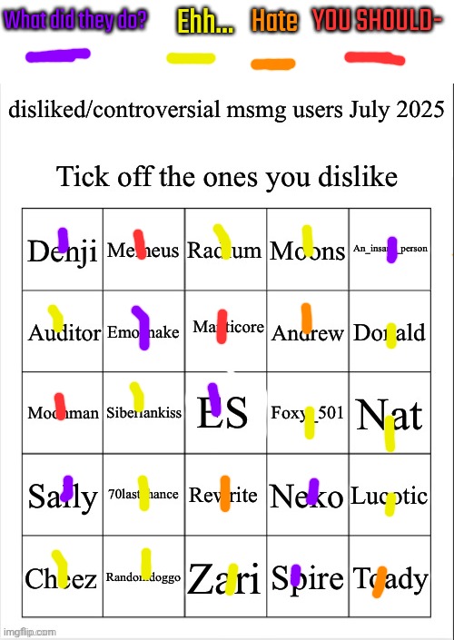 Ehh... Hate; YOU SHOULD-; What did they do? | image tagged in disliked/controversial msmg users july 2025 | made w/ Imgflip meme maker