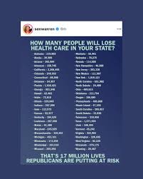 17 Million Medicaid Recipients Blank Meme Template