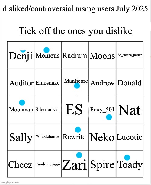 image tagged in disliked/controversial msmg users july 2025 | made w/ Imgflip meme maker
