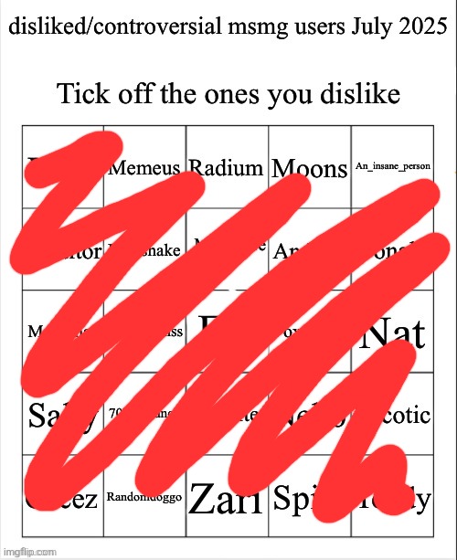 All I know is that they use msmg | image tagged in disliked/controversial msmg users july 2025 | made w/ Imgflip meme maker