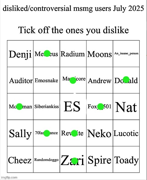 ykw lemme try a piece of this mediocre bingo | image tagged in disliked/controversial msmg users july 2025 | made w/ Imgflip meme maker