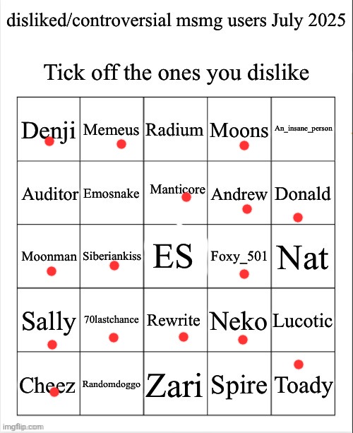 image tagged in disliked/controversial msmg users july 2025 | made w/ Imgflip meme maker