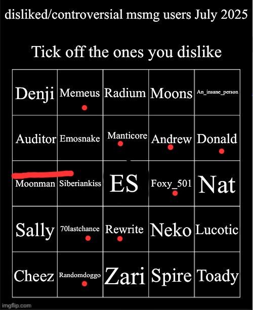 why is es on here twice | image tagged in disliked/controversial msmg users july 2025 | made w/ Imgflip meme maker