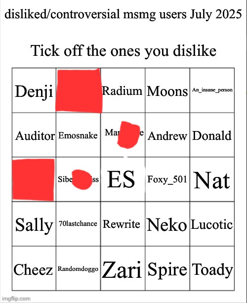image tagged in disliked/controversial msmg users july 2025 | made w/ Imgflip meme maker