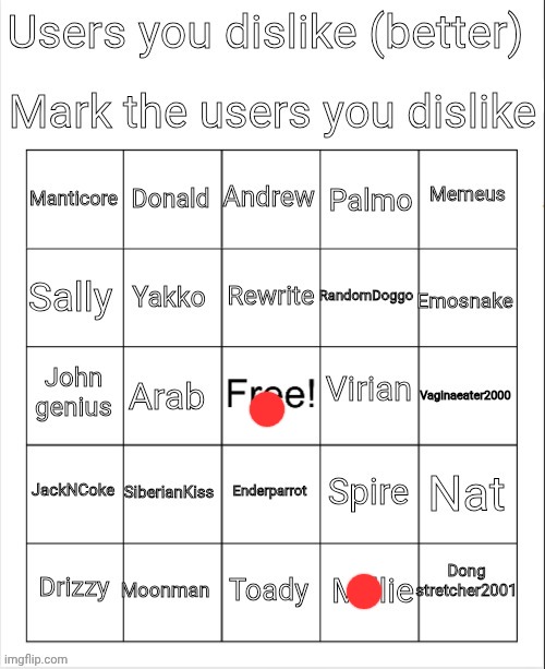 User you dislike bingo | image tagged in user you dislike bingo | made w/ Imgflip meme maker