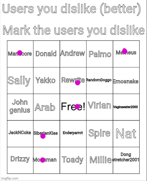 User you dislike bingo | image tagged in user you dislike bingo | made w/ Imgflip meme maker