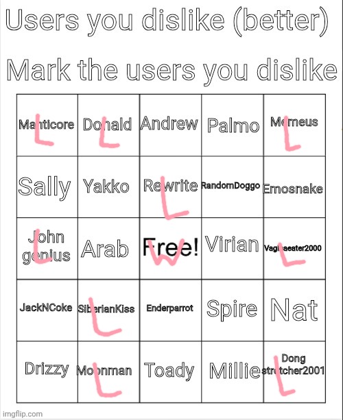 User you dislike bingo | image tagged in user you dislike bingo | made w/ Imgflip meme maker