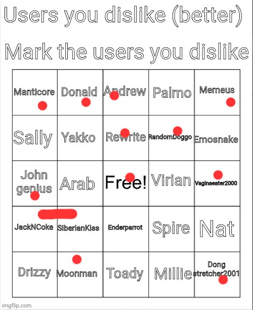 User you dislike bingo | image tagged in user you dislike bingo | made w/ Imgflip meme maker