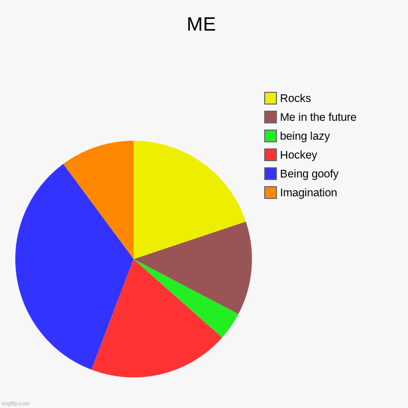 ME | Imagination, Being goofy, Hockey, being lazy, Me in the future, Rocks | image tagged in charts,pie charts | made w/ Imgflip chart maker