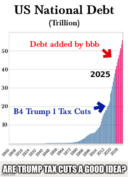 Why do politicians think debt is good for the USA? | ARE TRUMP TAX CUTS A GOOD IDEA? | made w/ Imgflip meme maker