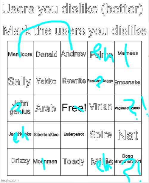 User you dislike bingo | image tagged in user you dislike bingo | made w/ Imgflip meme maker