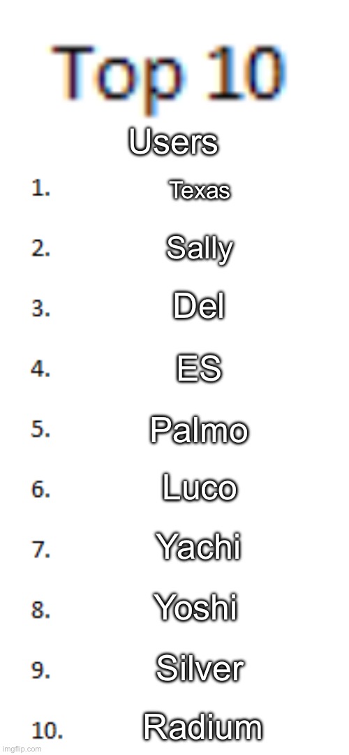 This temp ain’t amazing | Users; Texas; Sally; Del; ES; Palmo; Luco; Yachi; Yoshi; Silver; Radium | image tagged in top 10 list | made w/ Imgflip meme maker