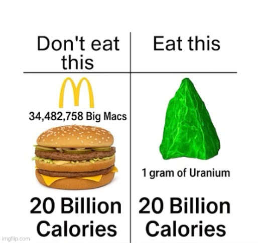 give to homeless | image tagged in funny,stupid | made w/ Imgflip meme maker