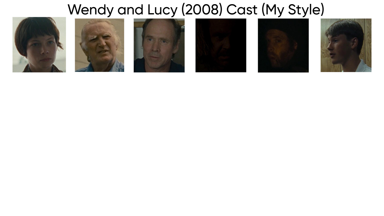High Quality Wendy and Lucy (2008) Cast (My Style) Blank Meme Template