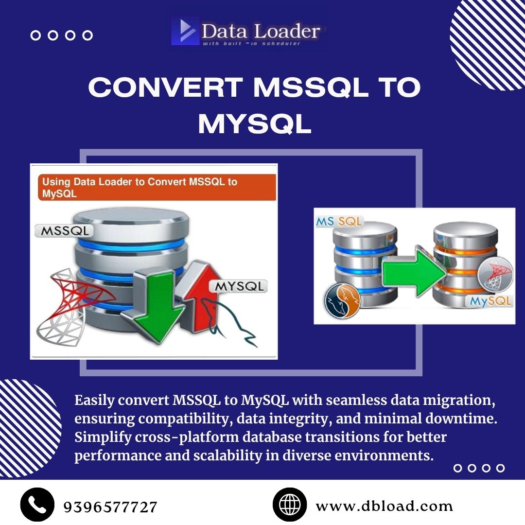 High Quality Convert MSSQL to MySQL Blank Meme Template
