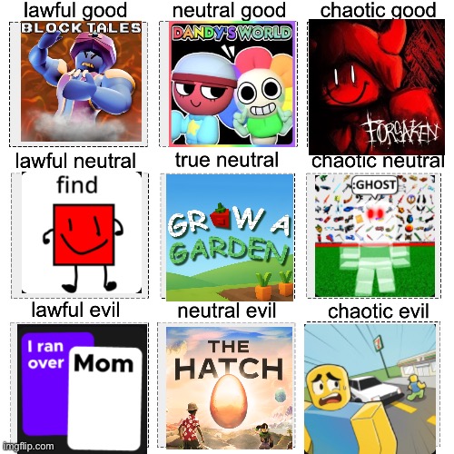 Roblox game alignment chart | image tagged in alignment chart | made w/ Imgflip meme maker