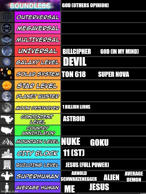 Power Level Tierlist | GOD (OTHERS OPINION); GOD (IN MY MIND); BILLCIPHER; DEVIL; SUPER NOVA; TON 618; 1 BILLION LIONS; ASTROID; GOKU; NUKE; 11 (ST); JESUS (FULL POWER); ARNOLD SCHWARZENEGGER; AVERAGE DEMON; ALIEN; JESUS; ME | image tagged in power level tierlist | made w/ Imgflip meme maker