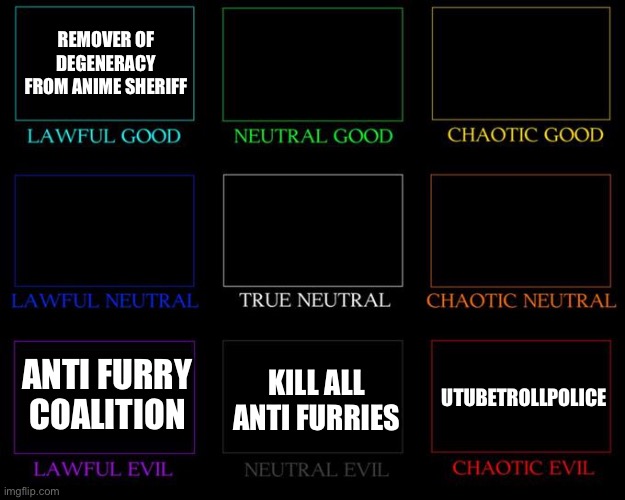 Online movements by alignment chart (remover of degeneracy from anime sheriff is a group I made) | REMOVER OF DEGENERACY FROM ANIME SHERIFF; ANTI FURRY COALITION; KILL ALL ANTI FURRIES; UTUBETROLLPOLICE | image tagged in alignment chart | made w/ Imgflip meme maker