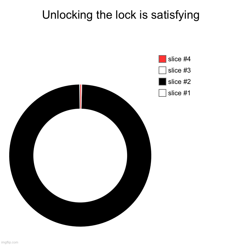 Unlocking the lock is satisfying | | image tagged in charts,donut charts | made w/ Imgflip chart maker