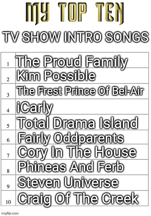 Top ten list better | TV SHOW INTRO SONGS; The Proud Family; Kim Possible; The Frest Prince Of Bel-Air; iCarly; Total Drama Island; Fairly Oddparents; Cory In The House; Phineas And Ferb; Steven Universe; Craig Of The Creek | image tagged in top ten list better | made w/ Imgflip meme maker