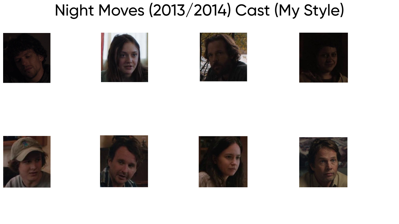 Night Moves (2013/2014) Cast (My Style) Blank Meme Template