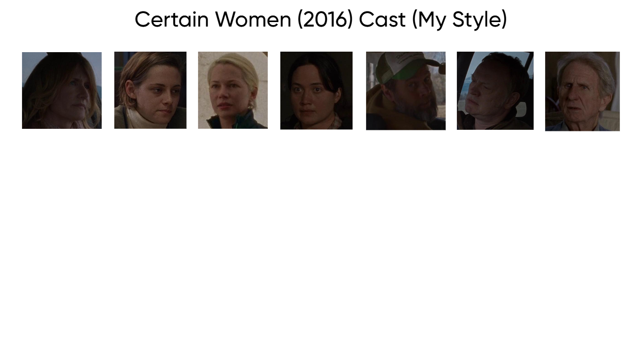 Certain Women (2016) Cast (My Style) Blank Meme Template