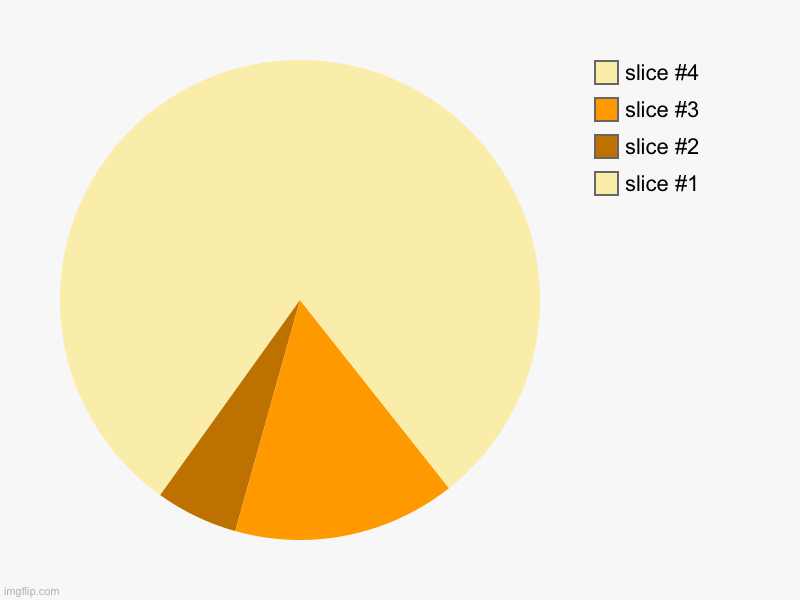 Pyramid | image tagged in charts,pie charts | made w/ Imgflip chart maker