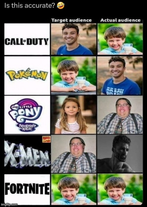 audience chart | image tagged in cod,pokemon,lil pony,xmen,fartnite | made w/ Imgflip meme maker
