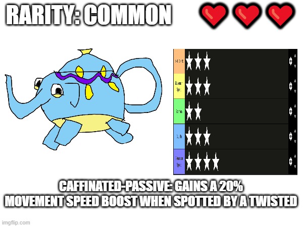 my oc: Tap | RARITY: COMMON      ❤️❤️❤️; CAFFINATED-PASSIVE: GAINS A 20% MOVEMENT SPEED BOOST WHEN SPOTTED BY A TWISTED | made w/ Imgflip meme maker