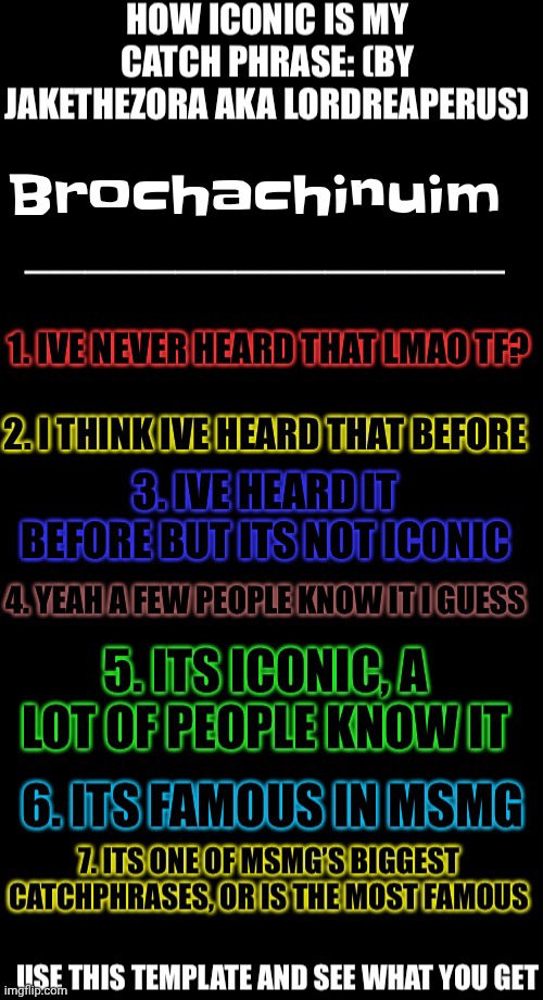 I also say exactolinium when someone gets what I mean, idk I just turn random words into elements | Brochachinuim | image tagged in how iconic is my catchphrase | made w/ Imgflip meme maker