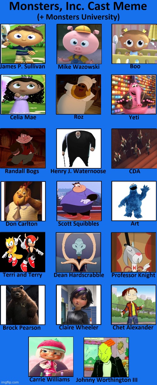 Monsters, Inc. (& Monsters University) Cast Meme (my version) | image tagged in monsters inc blank meme | made w/ Imgflip meme maker