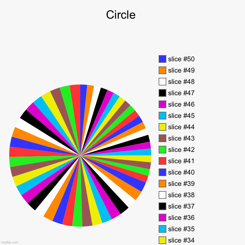 Circle | | image tagged in charts,pie charts | made w/ Imgflip chart maker