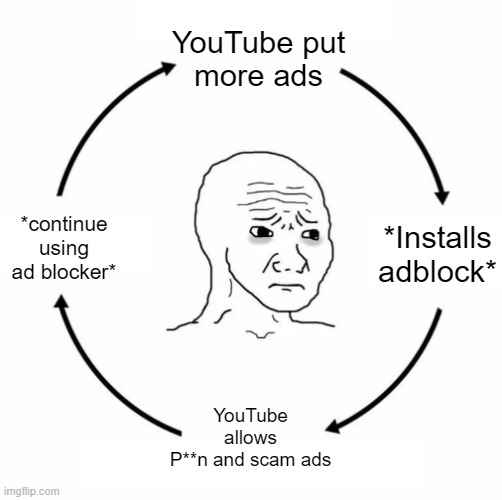 YouTube ad cycle | YouTube put
more ads; *Installs adblock*; *continue using
ad blocker*; YouTube
allows
P**n and scam ads | image tagged in sad wojak cycle | made w/ Imgflip meme maker