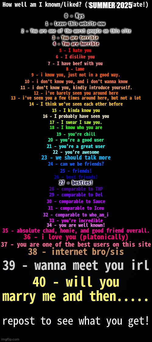 Let's see | SUMMER 2025 | image tagged in how well am i known spring 2024 | made w/ Imgflip meme maker